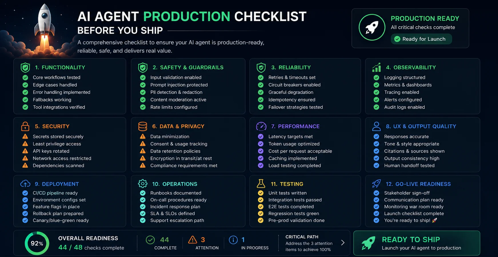 The AI agent production checklist — 20 things to do before you ship ...