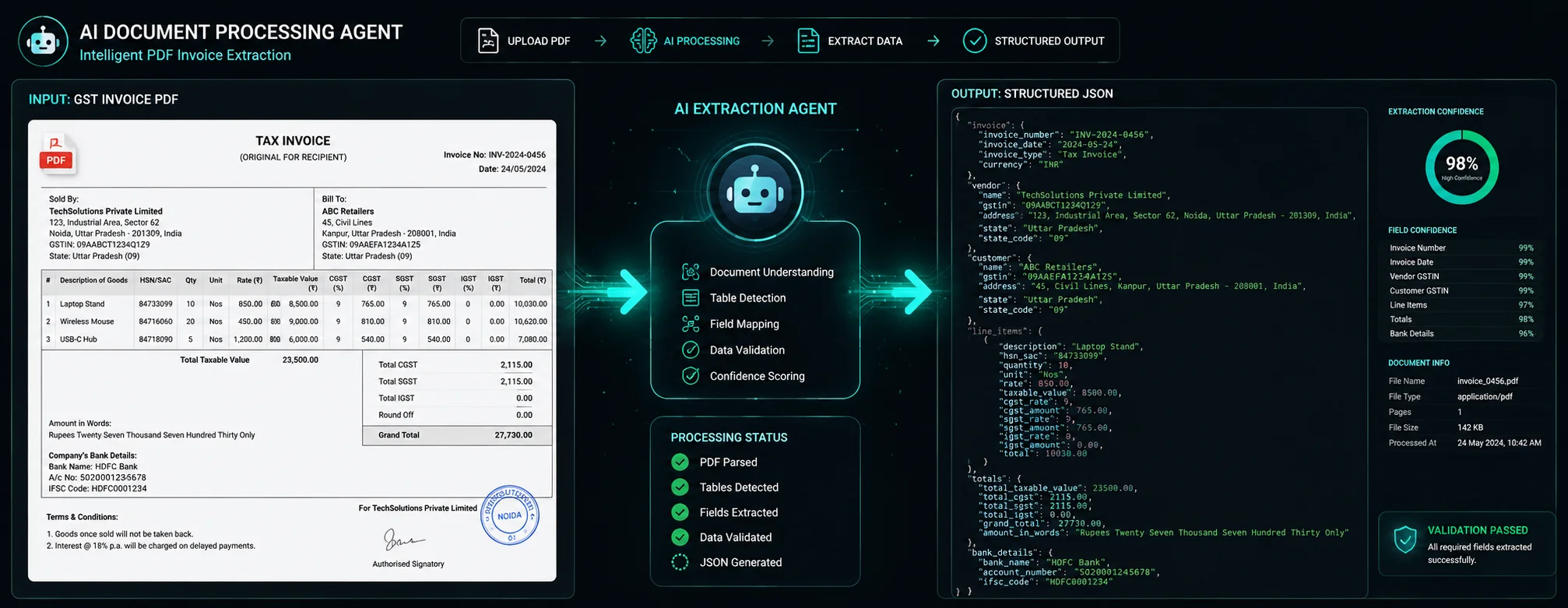 AI document processing agent — extract structured data from PDFs and ...