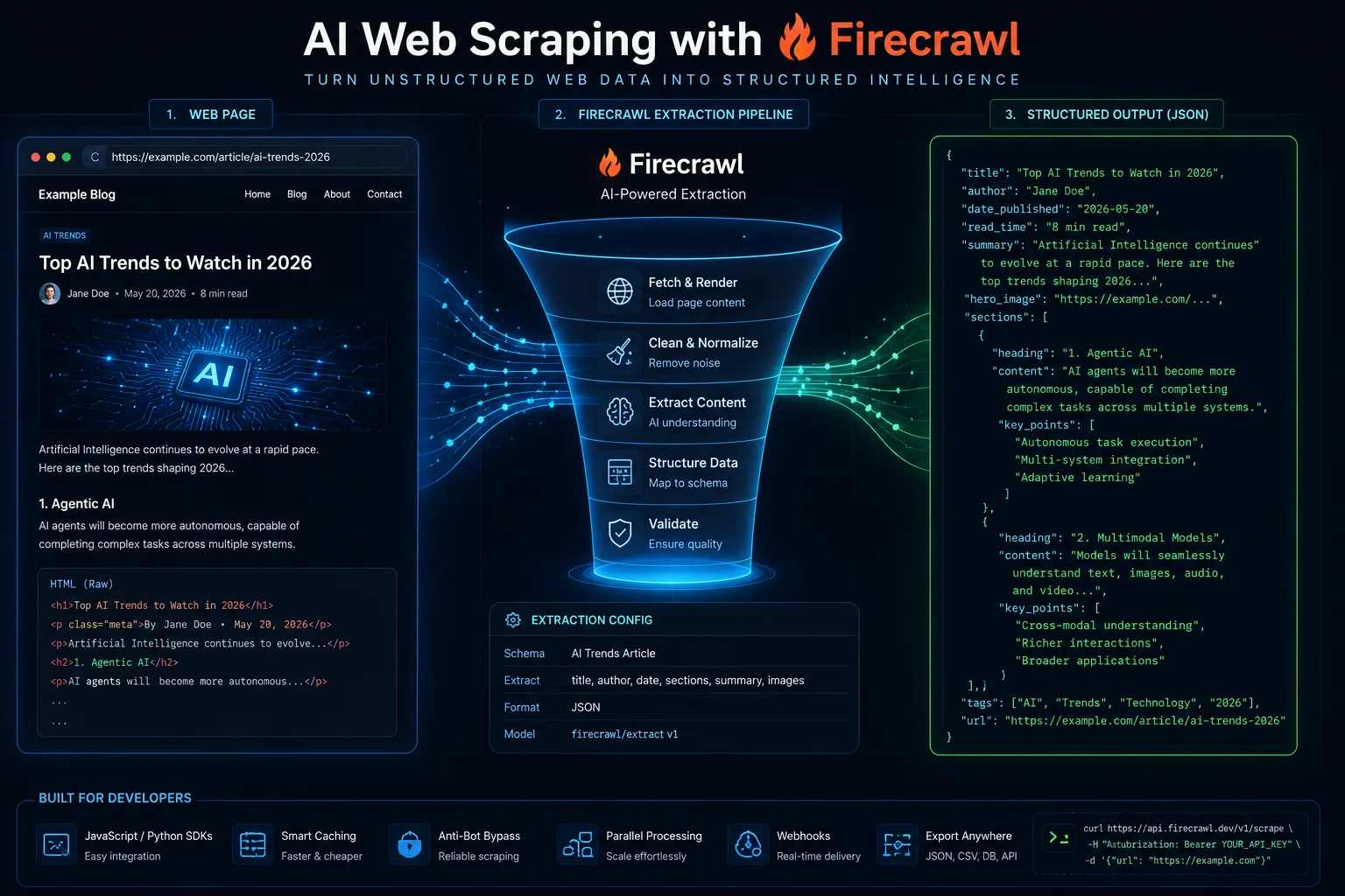 Web Data Extraction with Firecrawl and LLMs: The Modern Scraping Stack ...