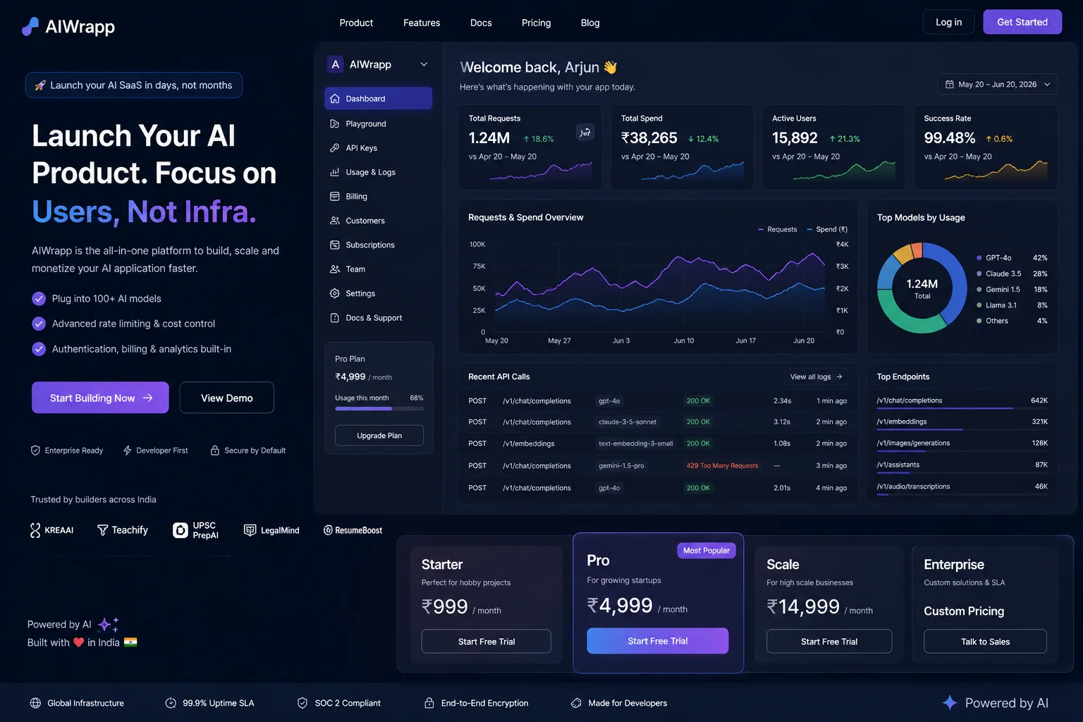 The AI Wrapper SaaS Playbook: Build a Profitable Product on LLM APIs ...