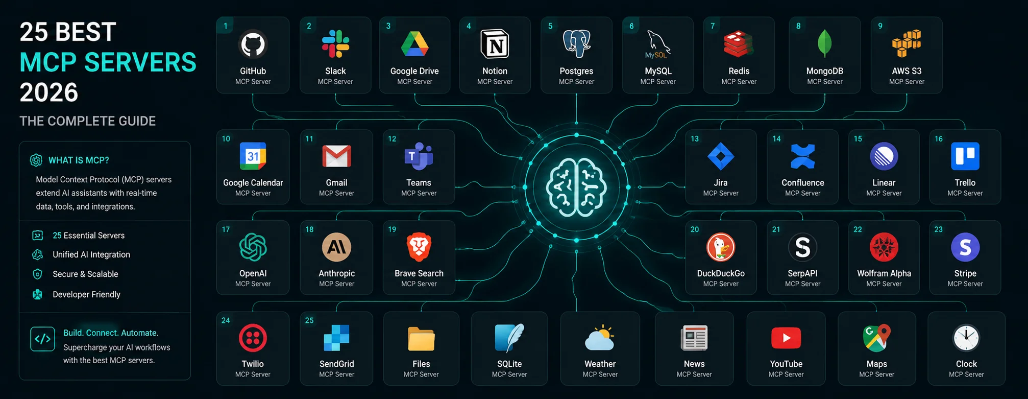 The 25 Best MCP Servers in 2026 — What They Do and When to Use Them ...