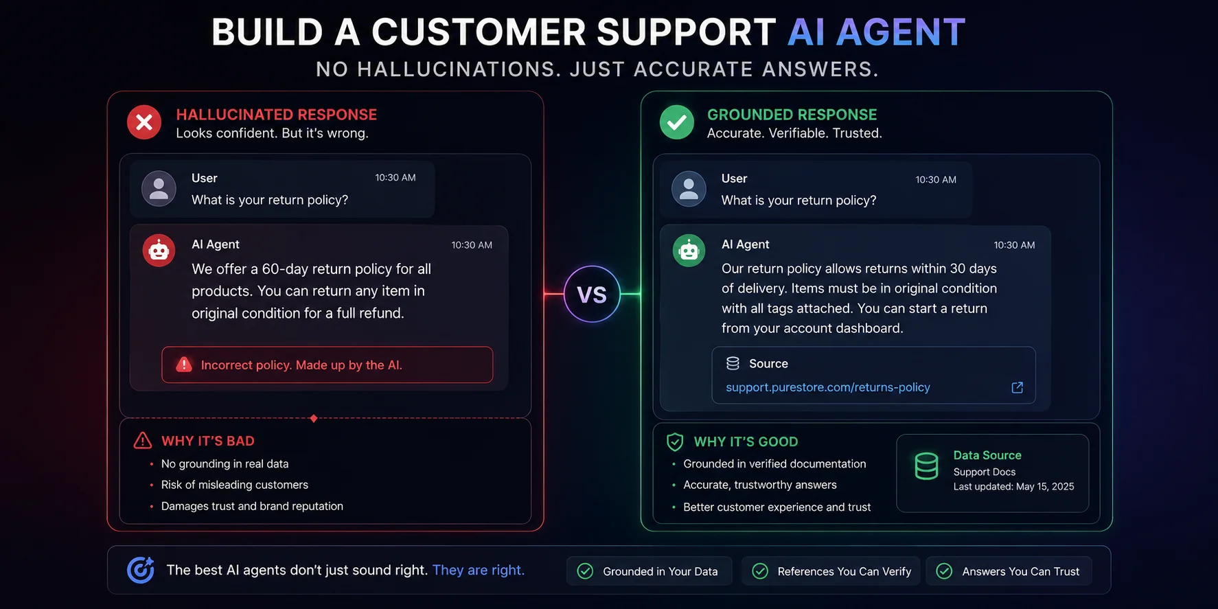 Build a Customer Support AI Agent That Doesn't Hallucinate ...