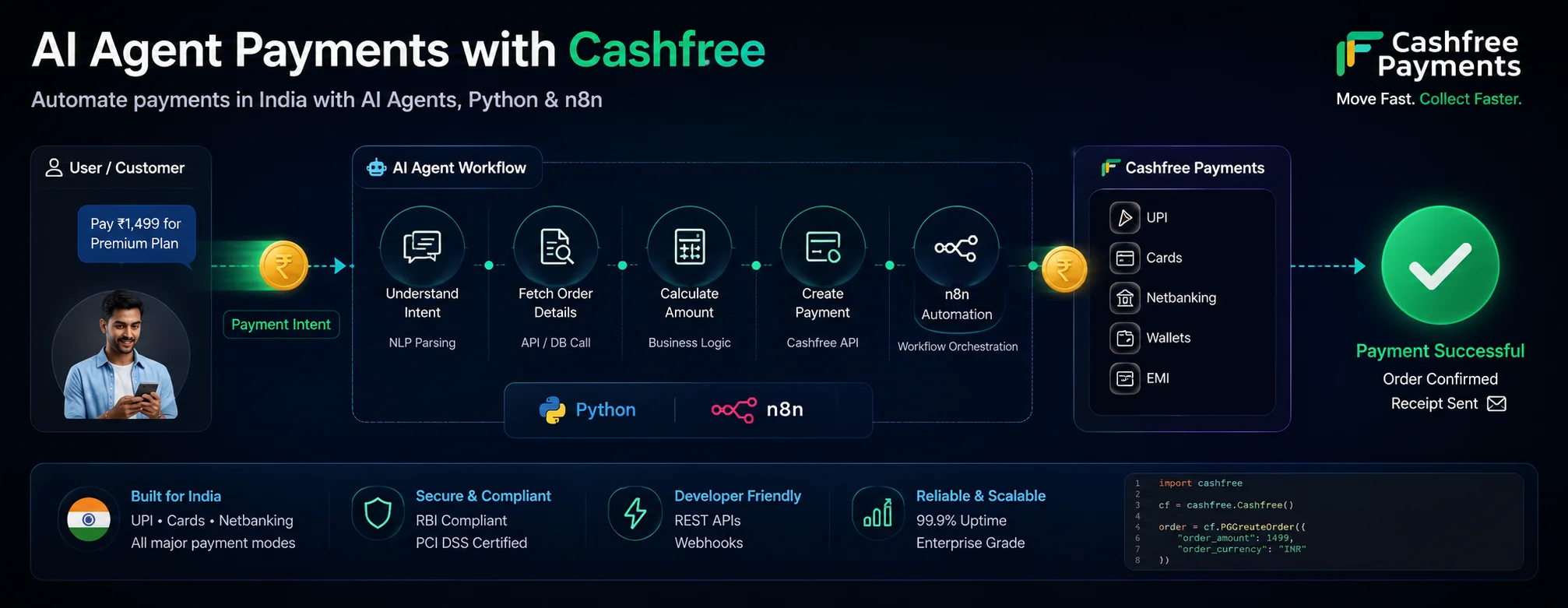 Cashfree for AI Agents — Accept Payments Inside Your Python or n8n ...
