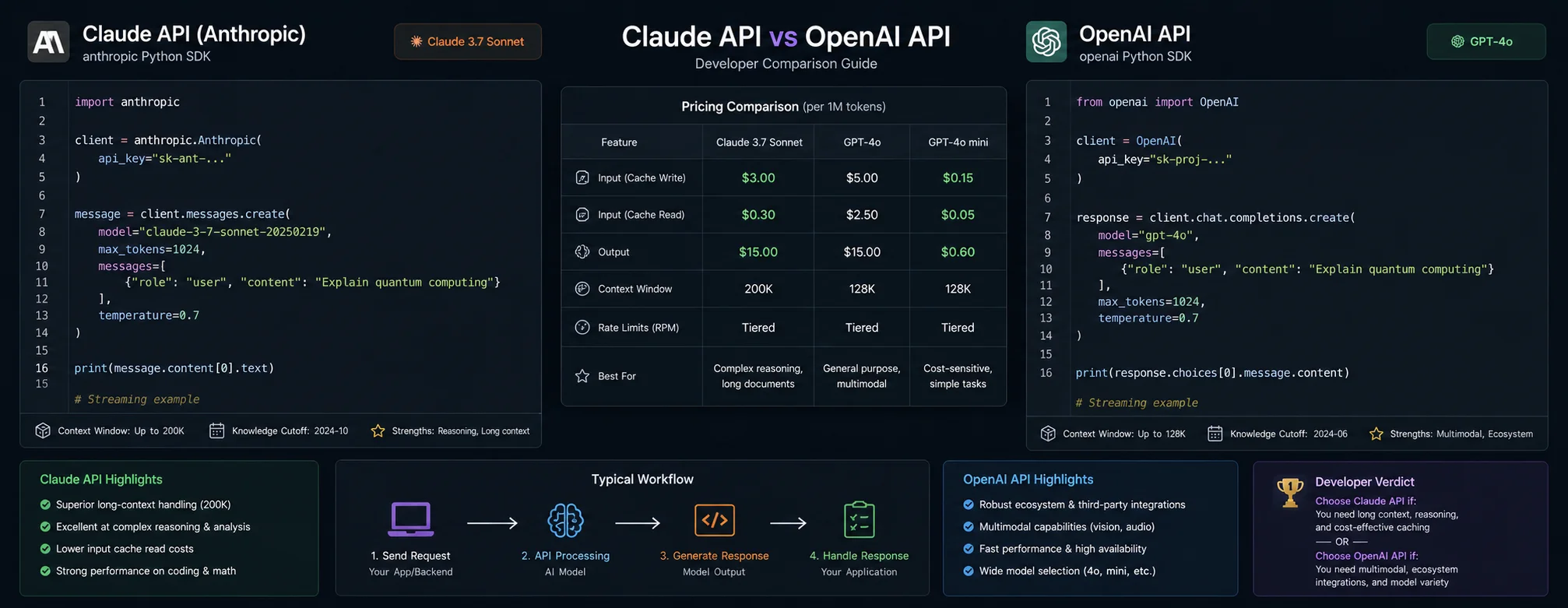 Claude API vs OpenAI API — Developer Comparison Guide (2026 ...