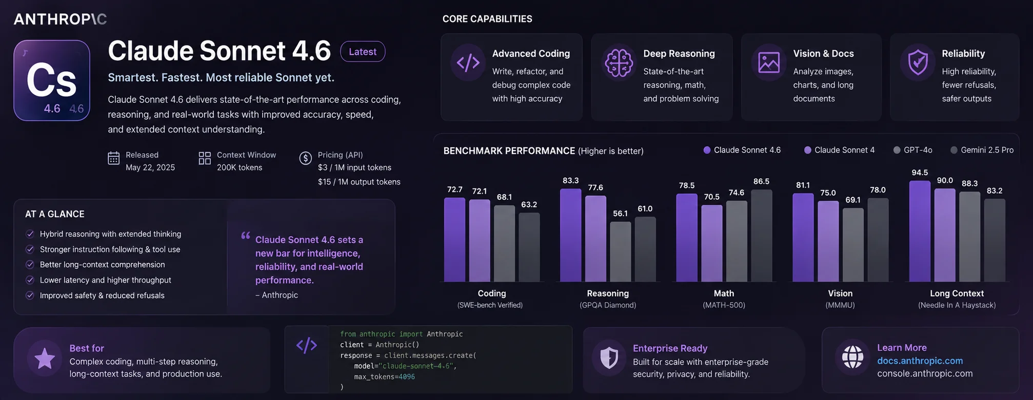 Claude Sonnet 4.6 — The Complete Guide | MasterPrompting.net