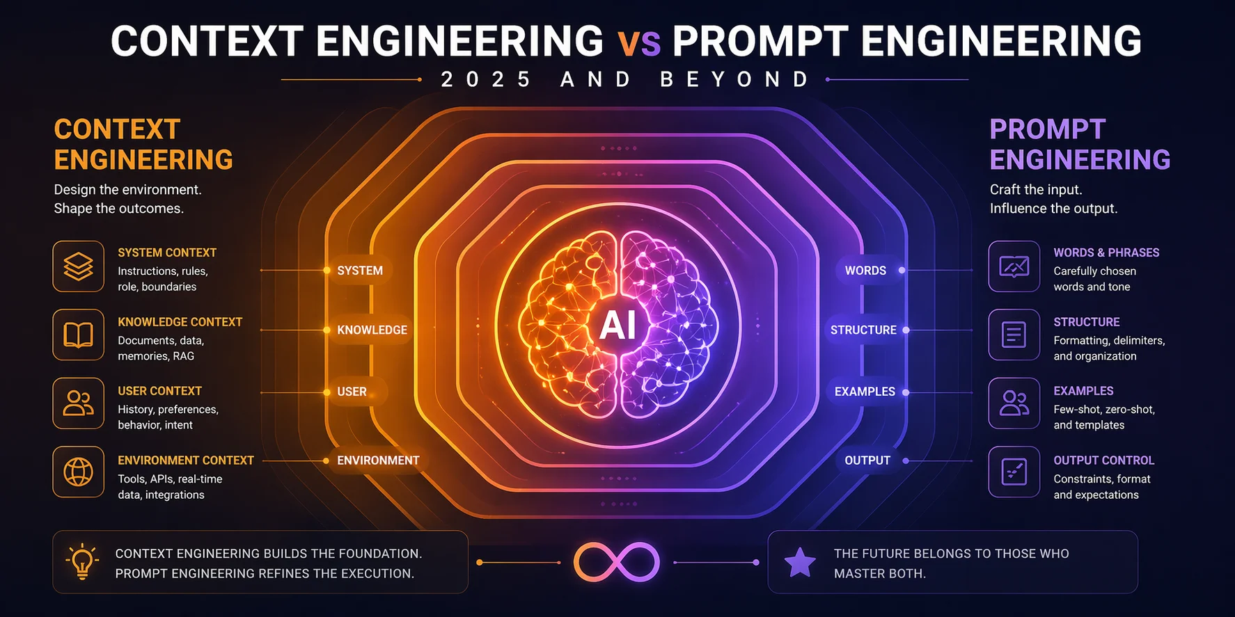 Context Engineering Is Eating Prompt Engineering | MasterPrompting.net