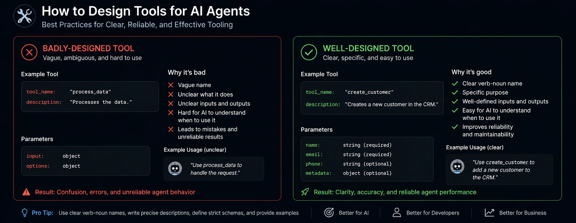 How to design good tools for AI agents (most builders get this wrong ...