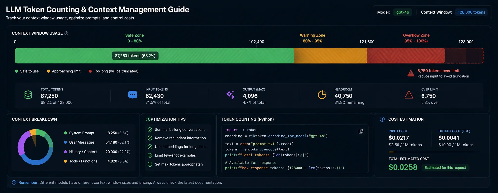 Token Counting and Context Management — A Practical Guide for LLM Apps ...