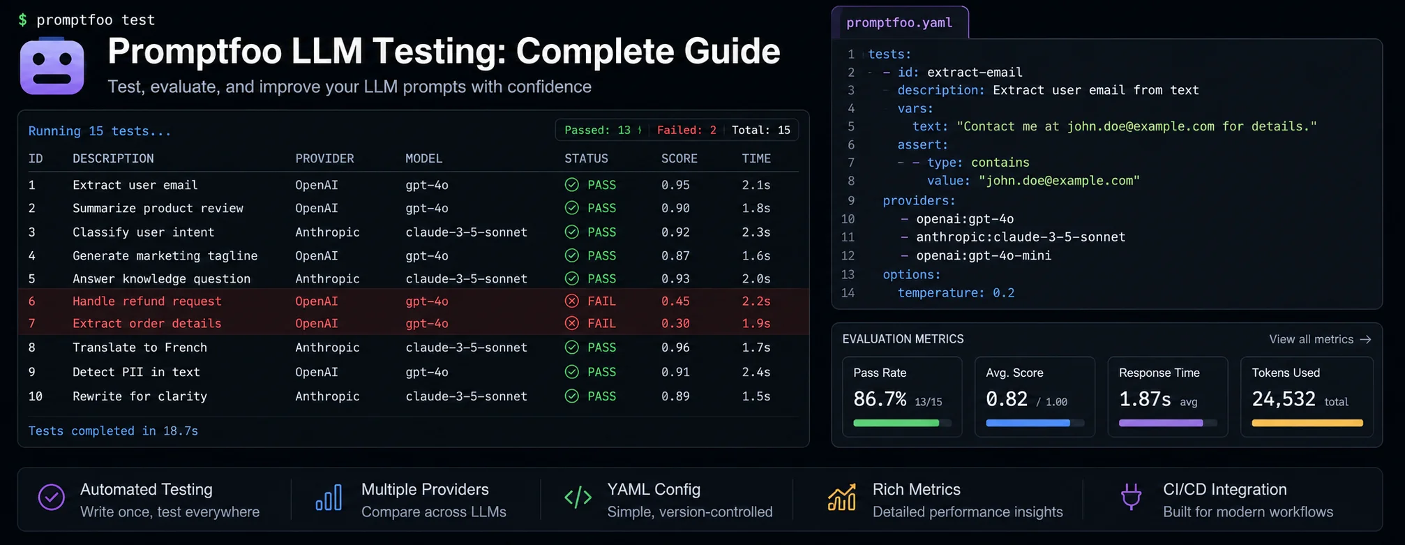 User Promts Testing Example Promptfoo Tutorial — Test Your LLM Prompts Before They Break in ...